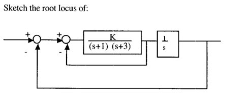 Solved What Is The Open Loop Transfer Function For Sketching Chegg