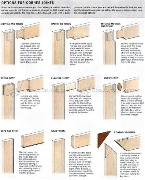 3105 Frame And Panel Construction Cabinet Door Construction