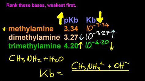 18 1 6 Find Relative Strengths Of Acids And Bases Using Ka Kb Pka And Pkb Ib Chemistry Hl