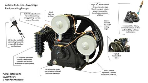 2 Stage Air Compressor: What You Need to Know - Garage Sanctum