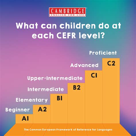 Cambridge - 🌟 Unlock Your Child’s Full Potential with CEFR Levels! 🌟 At