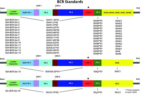 Design Of Air Spike In Controls Drivermap Air Tcr Bcr Spike In