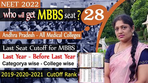 NEET 2022 MBBS CutOff Rank Mark All Medical College In AndhraPradesh