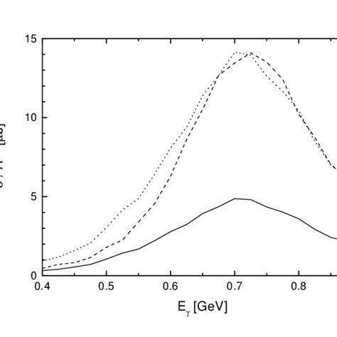 Calculated Cross Section For Semi Inclusive Single π 0 Photoproduction