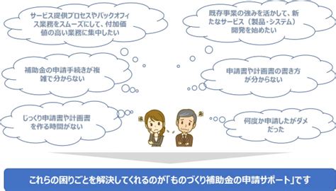 「ものづくり補助金」第18次公募開始に伴い、ヘルスケア業界に特化した申請サポートの受付を開始しています！ 株式会社be Nobleのプレスリリース