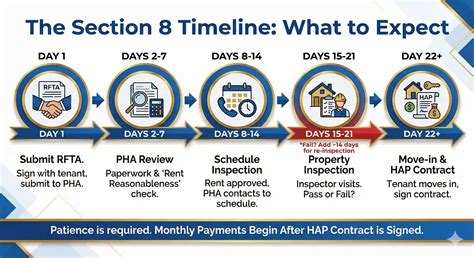 How To Buy Section 8 Housing: The Landlord’s Playbook (2026)