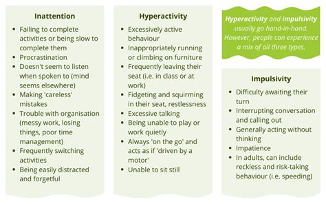 Attention Deficit Hyperactivity Disorder Adhd Brain Foundation