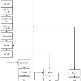 The block diagram of the proposed network. | Download Scientific Diagram