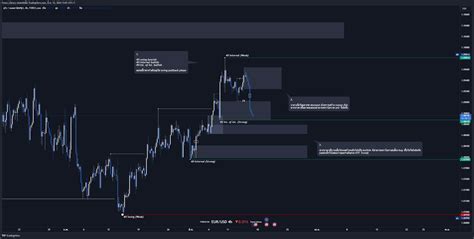 Forexcom Eurusd Chart Image By Forex Library Tradingview