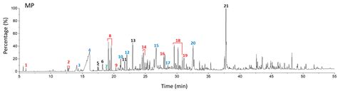 Polymers Free Full Text Pyrolysis Process Of Mixed Microplastics