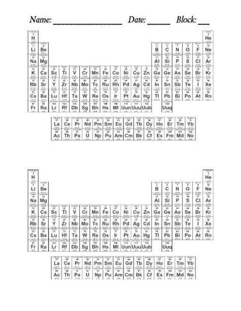 Periodic Table Elements Coloring Pages