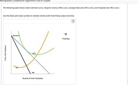 Solved The Following Graph Shows Crest S Demand Curve Chegg