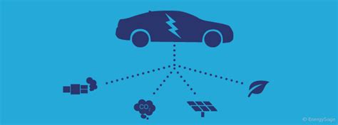 Environmental Impact Of Electric Vehicles Energysage