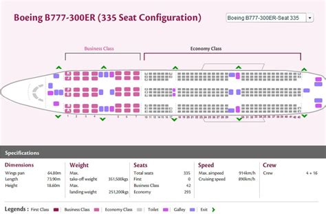 Luxury Boeing 777-300er seating plan