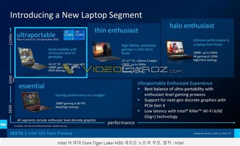 서버포럼 Intel 11세대 노트북용 Cpu H Series 출시