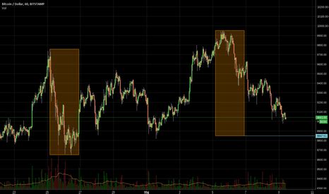 Overbalance TradingView