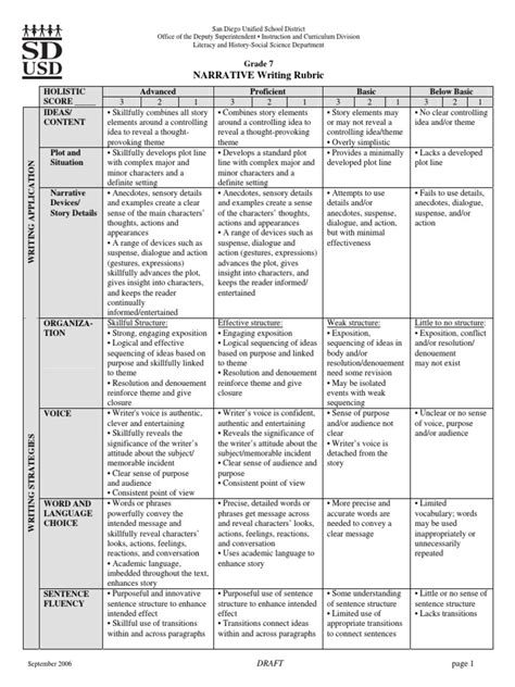 Pdf 7writing Rubrics Dokumentips