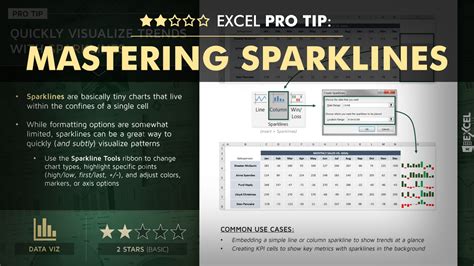 Visualization With Sparklines Excel Maven