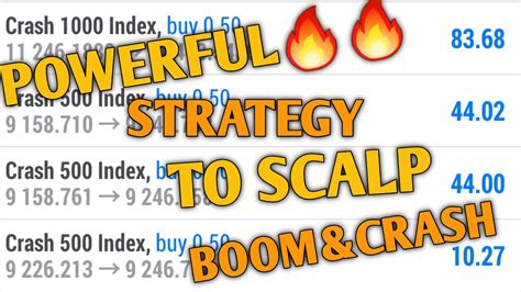 Powerful Boom And Crash Scalping Strategy Youtube