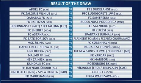 Champions League 2nd Qualifying Round Draw Result R Celticfc