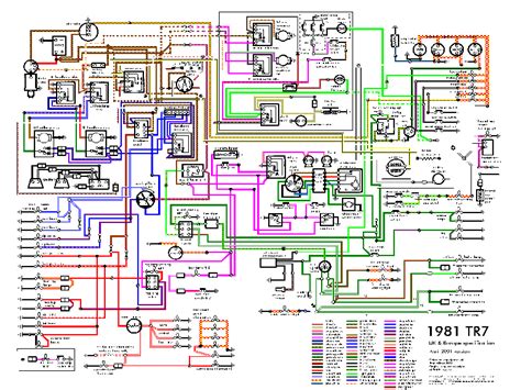 1976 Triumph Tr6 Wiring Diagram