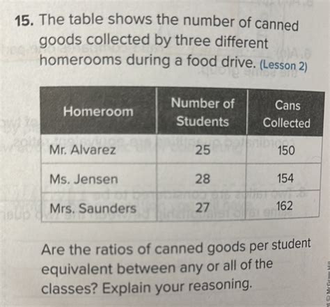 Solved The Table Shows The Number Of Canned Goods Collected By Three Different Homerooms During