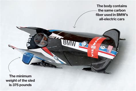 Bmw Bobsled Team