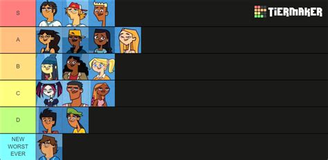 Total Drama Reboot Characters Tier List (Community Rankings) - TierMaker