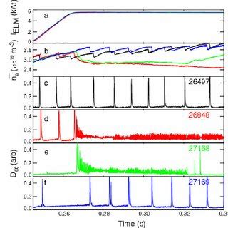 Poloidal Cross Section Of The Scenario Solid Curve And Scenario