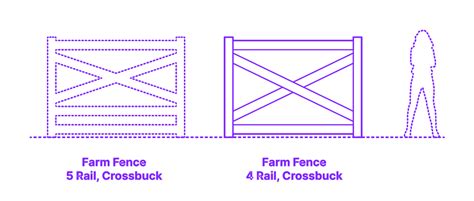 Farm Fence - 4 Rail, Crossbuck Dimensions & Drawings | Dimensions.com