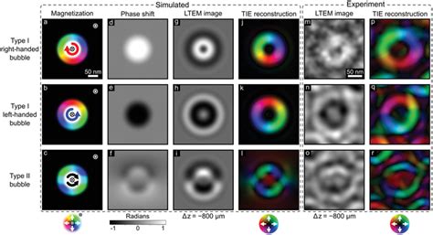 Lorentz Transmission Electron Microscopy LTEM Imaging Of Magnetic