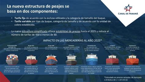 Recalibrando La Estructura De Peajes Del Canal De Panam Para