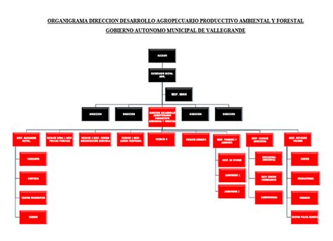 Direcciones Municipales Gobierno Aut Nomo Municipal De Vallegrande