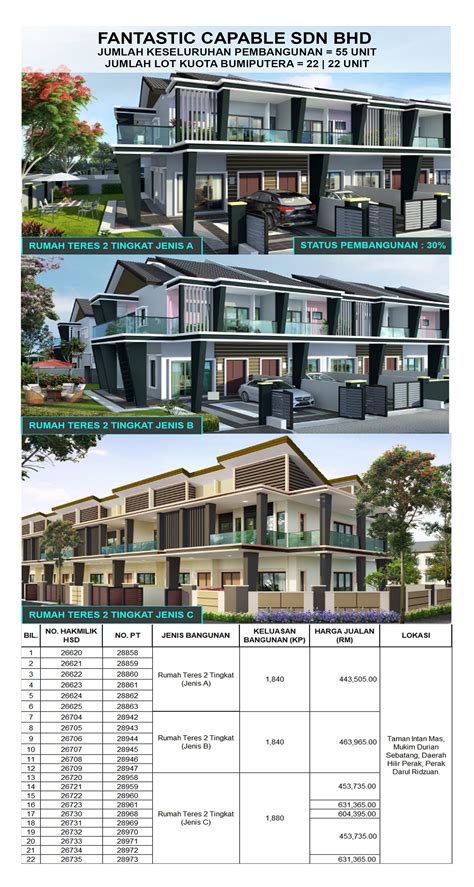 Lembaga Perumahan Dan Hartanah Perak Lphp Siri Fantastic