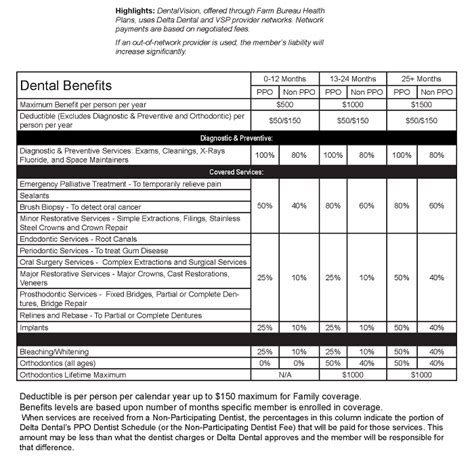 DentalVision | Farm Bureau Health Plans