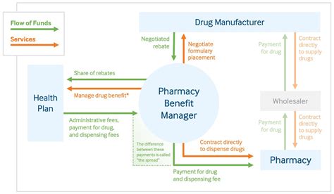 Pharmacy Benefit Manager PBM Learning Resources Pharmacist Consult