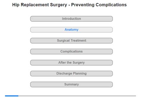 Patedu Hip Replacement Surgery Preventing Post Op Complications