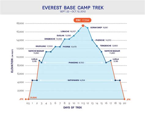 Everest Base Camp Trek - Steve Graff - Himalayan Glacier