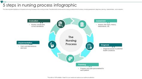 5 Steps In Nursing Process Infographic Ppt Presentation