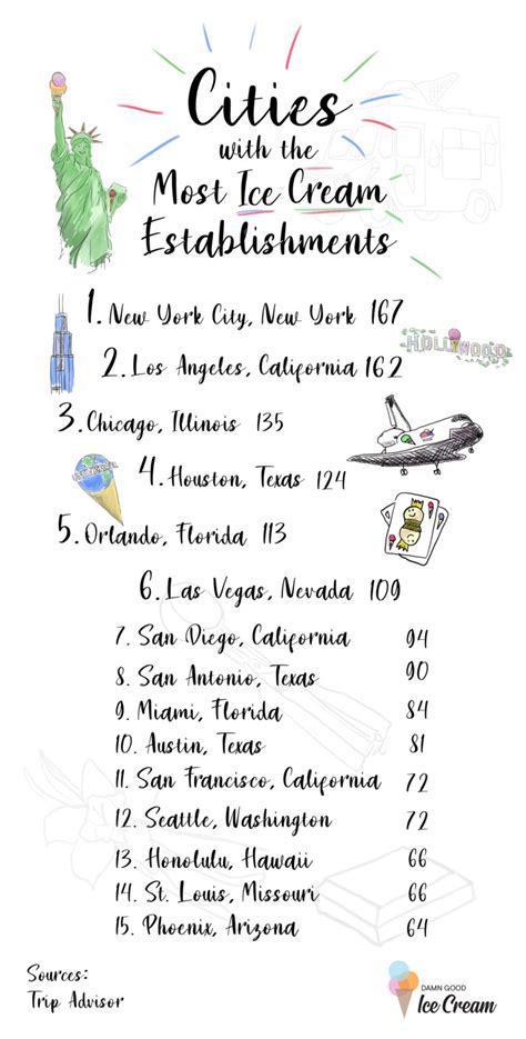 The Most Popular Ice Cream Flavors in the U.S. [Data Study]