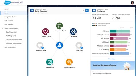 Salesforce Customer Platform Integrated Solutions For Sales