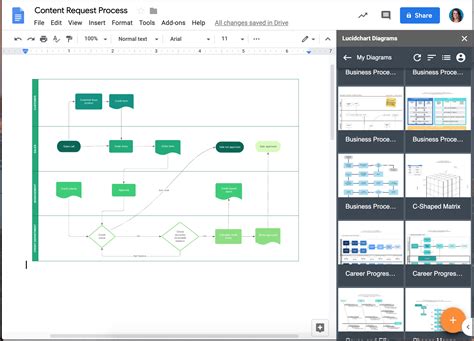 How To Make A Flowchart In Google Docs Lucidchart