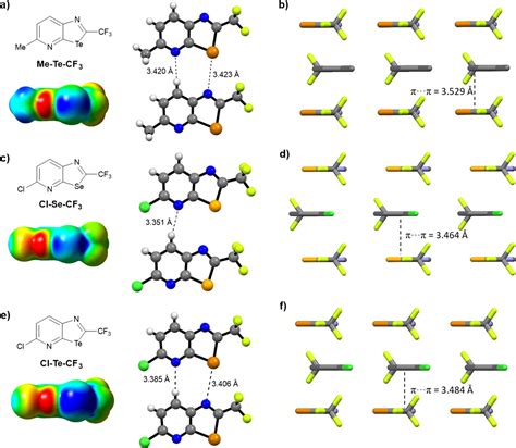 Substituent Controlled Tailoring Of Chalcogen Bonded Supramolecular