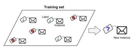 Building An Effective Classification Model A Step By Step Guide