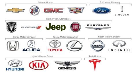 Brands That We Service – My Garage