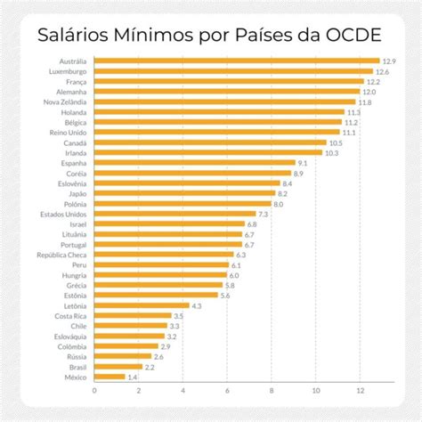 Salário mínimo: quanto é o salário mínimo em 2024 | Exponencial