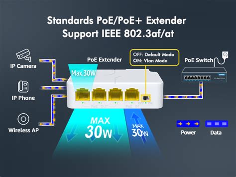 Mua Yuanley Port Poe Extender Gigabit With Poe Out Ieee Af At