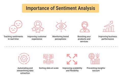 Sentiment Analysis Meaning Importance And Approaches