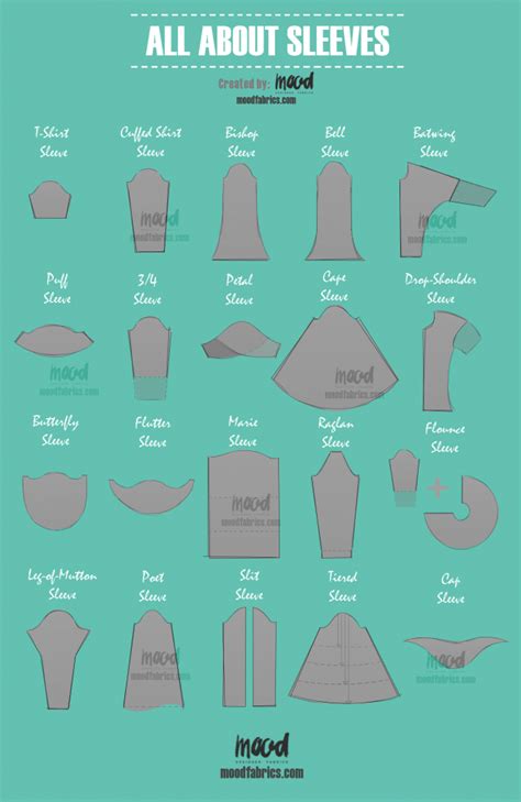 Different Types Of Sleeve Endings