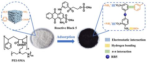 Molecules Free Full Text One Step Synthesis Of Polyethyleneimine